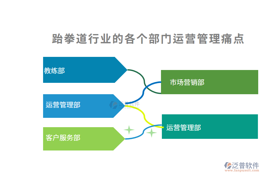 跆拳道行業(yè)的各個(gè)部門運(yùn)營管理痛點(diǎn)