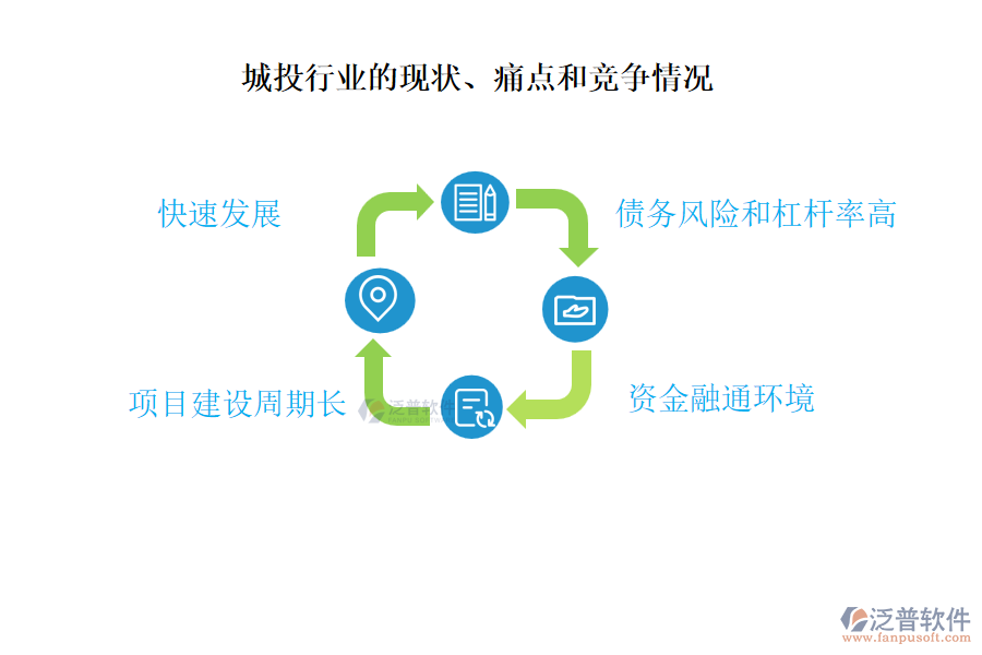 城投行業(yè)的現(xiàn)狀、痛點(diǎn)和競(jìng)爭(zhēng)情況