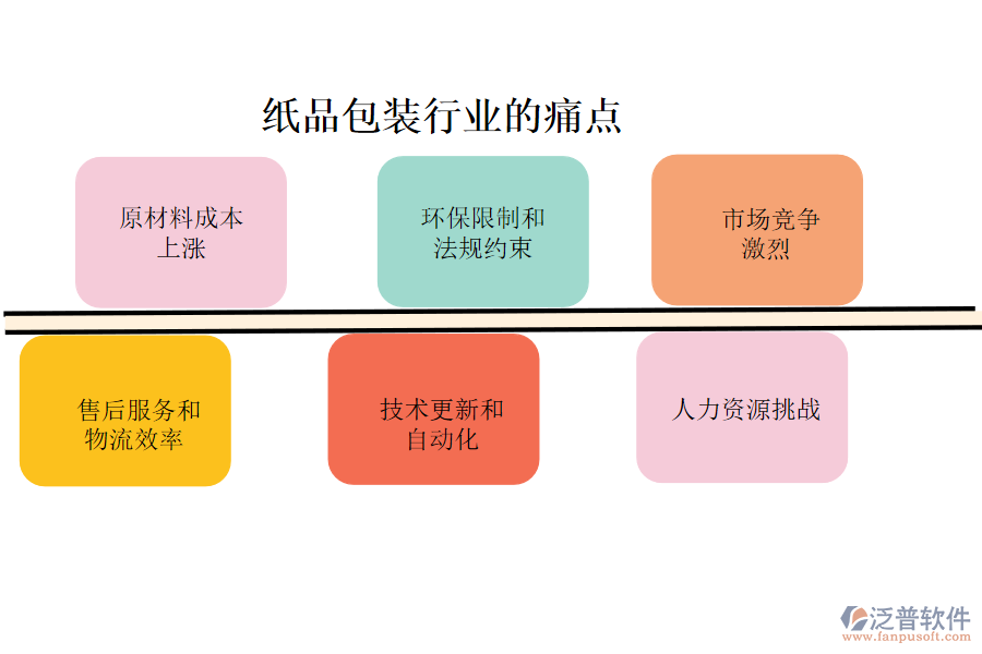 紙品包裝行業(yè)的現(xiàn)狀、痛點(diǎn)
