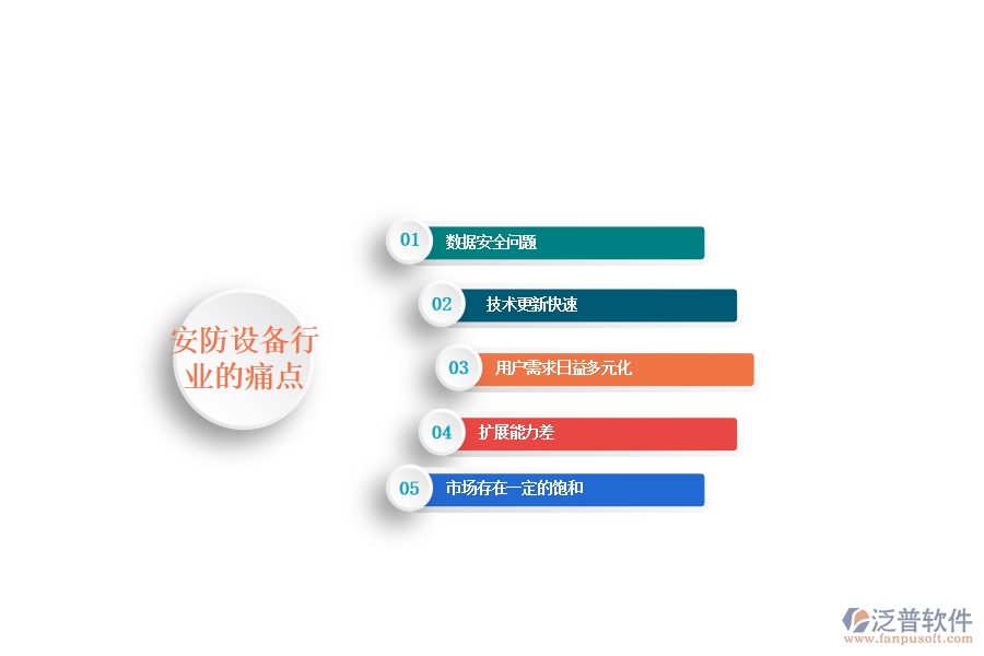 安防設(shè)備行業(yè)的現(xiàn)狀、痛點(diǎn)