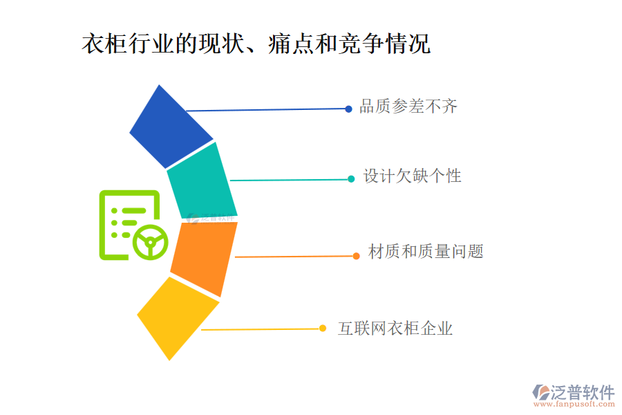 衣柜行業(yè)的現(xiàn)狀、痛點和競爭情況