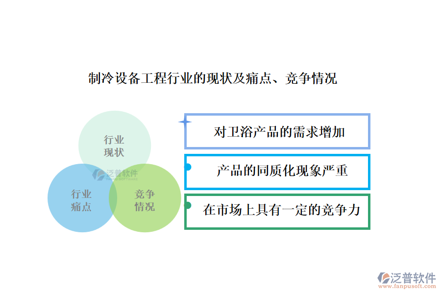 衛(wèi)浴科技行業(yè)的現(xiàn)狀及痛點、競爭情況