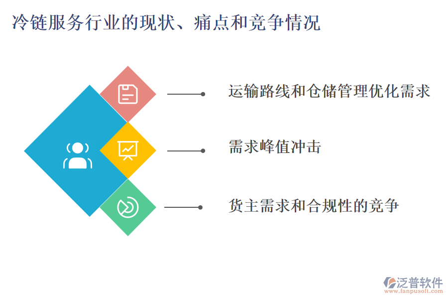 冷鏈服務(wù)行業(yè)的現(xiàn)狀、痛點(diǎn)和競(jìng)爭(zhēng)情況