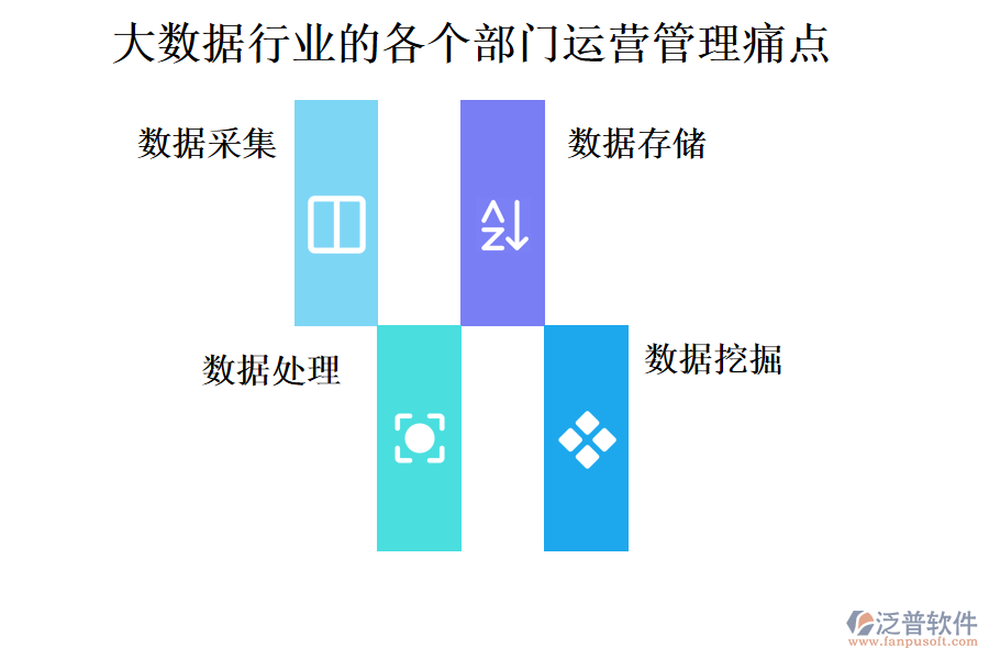 大數(shù)據(jù)行業(yè)的各個部門運(yùn)營管理痛點(diǎn)