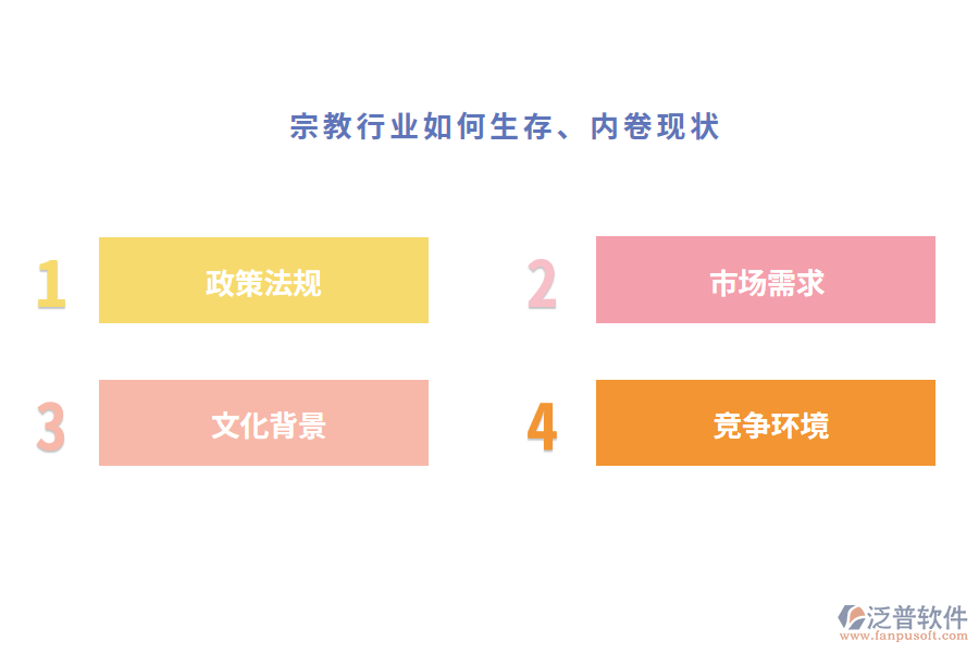 宗教行業(yè)如何生存、內(nèi)卷現(xiàn)狀