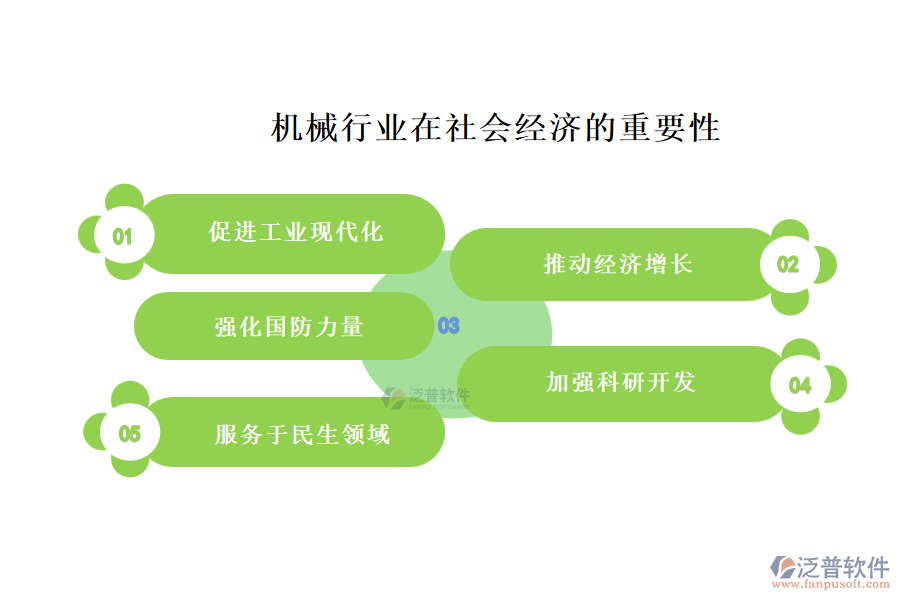 機械行業(yè)在社會經濟的重要性及前景