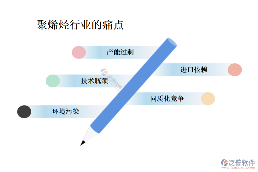 聚烯烴行業(yè)現(xiàn)狀及痛點、競爭情況