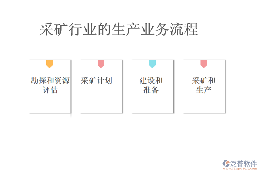 采礦行業(yè)的生產(chǎn)業(yè)務流程