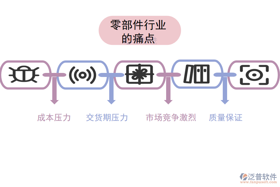 零部件行業(yè)的現(xiàn)狀、痛點(diǎn)