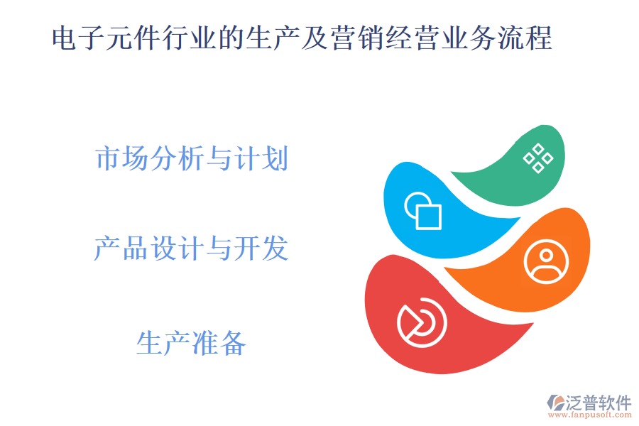 電子元件行業(yè)的生產(chǎn)及營(yíng)銷(xiāo)經(jīng)營(yíng)業(yè)務(wù)流程
