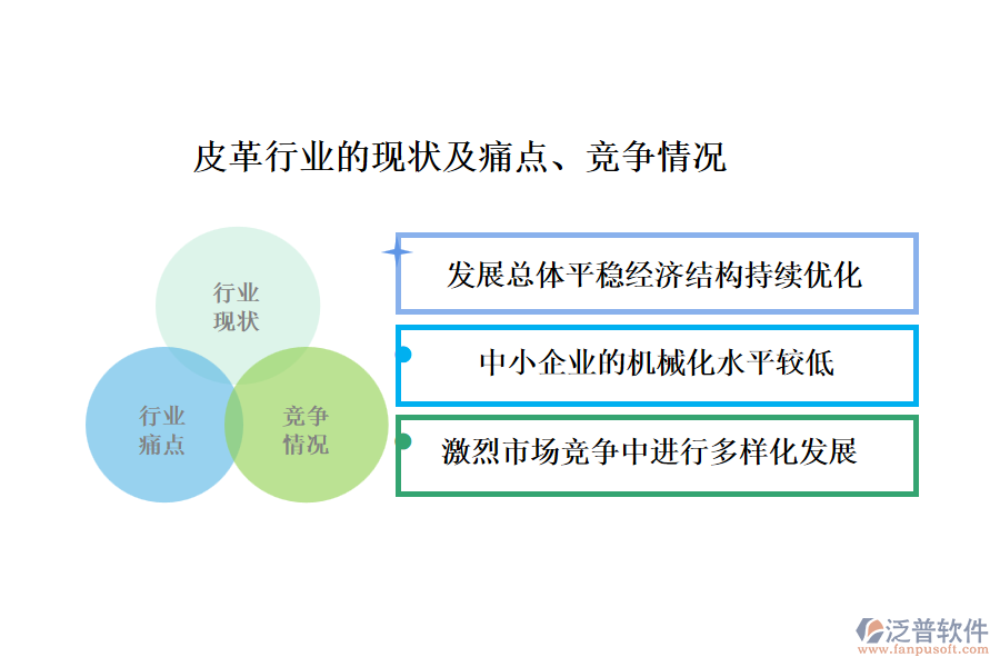 皮革行業(yè)的現(xiàn)狀及痛點(diǎn)、競(jìng)爭(zhēng)情況