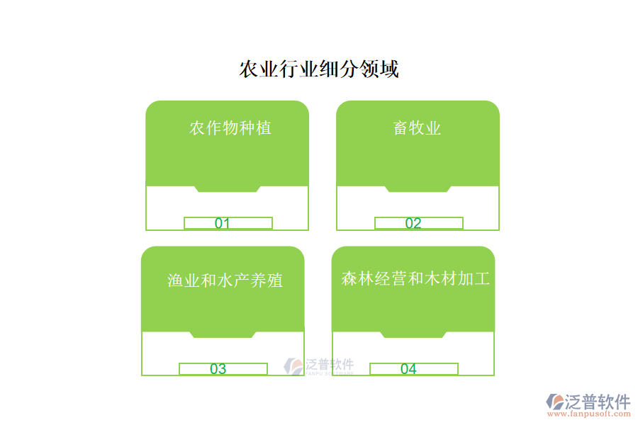 農(nóng)業(yè)行業(yè)主要包含哪些細分領域