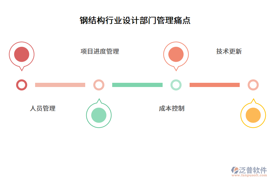 鋼結(jié)構(gòu)行業(yè)設(shè)計(jì)部門(mén)管理痛點(diǎn)