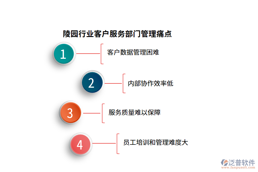 陵園行業(yè)客戶服務(wù)部門管理痛點