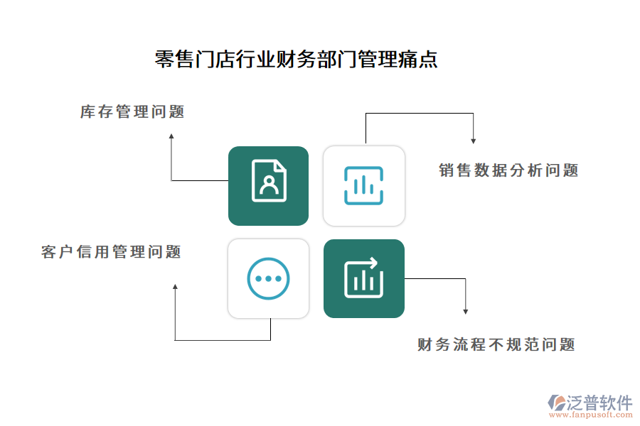 零售門店行業(yè)財(cái)務(wù)部門管理痛點(diǎn)