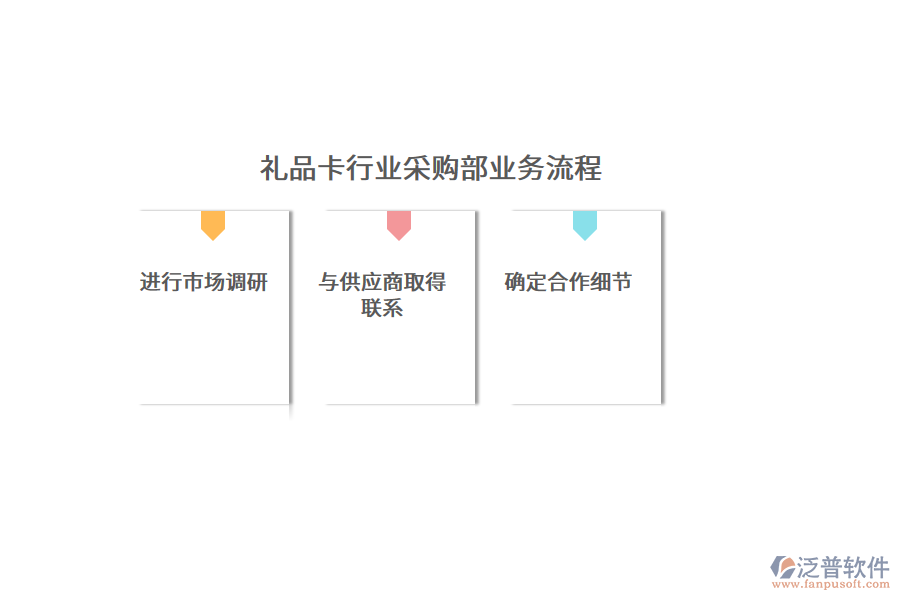 禮品卡行業(yè)采購部業(yè)務流程