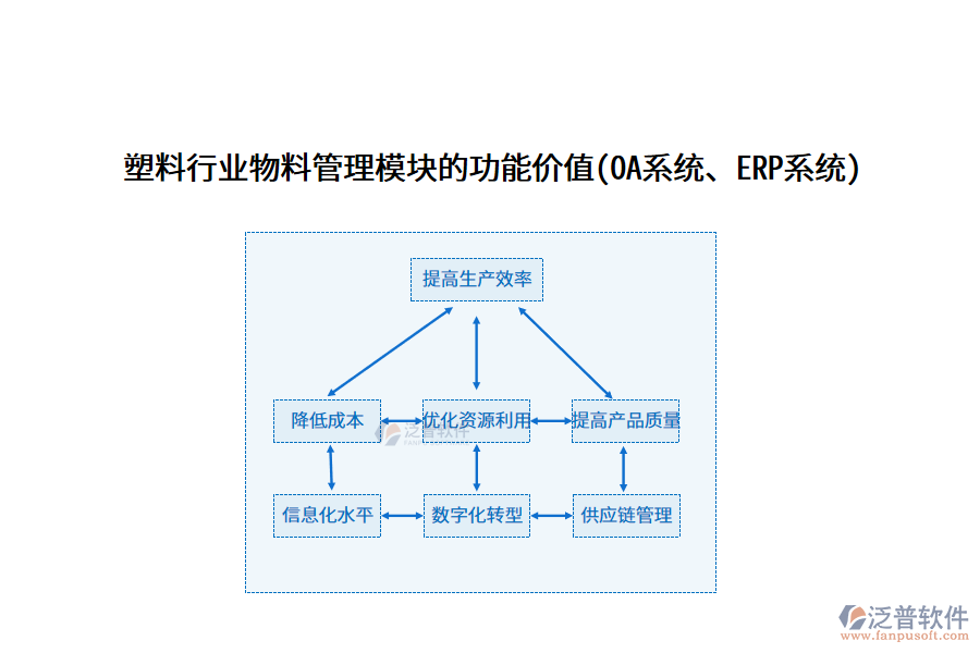 塑料行業(yè)物料管理模塊的功能價值(OA系統(tǒng)、ERP系統(tǒng))