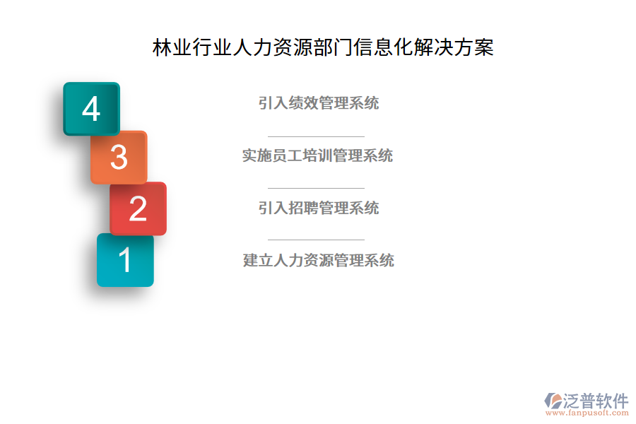 林業(yè)行業(yè)人力資源部門(mén)信息化解決方案