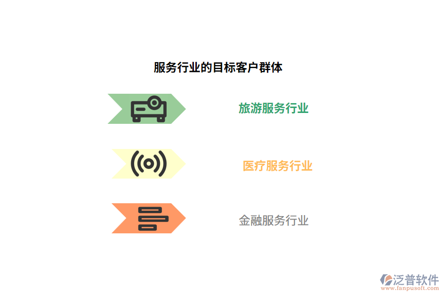 服務行業(yè)的目標客戶群體