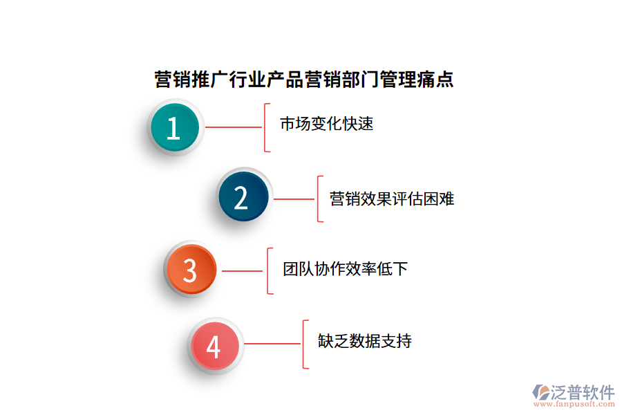 營(yíng)銷推廣行業(yè)產(chǎn)品營(yíng)銷部門管理痛點(diǎn)