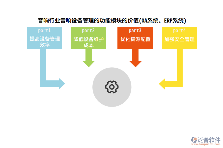 音響行業(yè)音響設(shè)備管理的功能模塊的價(jià)值(OA系統(tǒng)、ERP系統(tǒng))