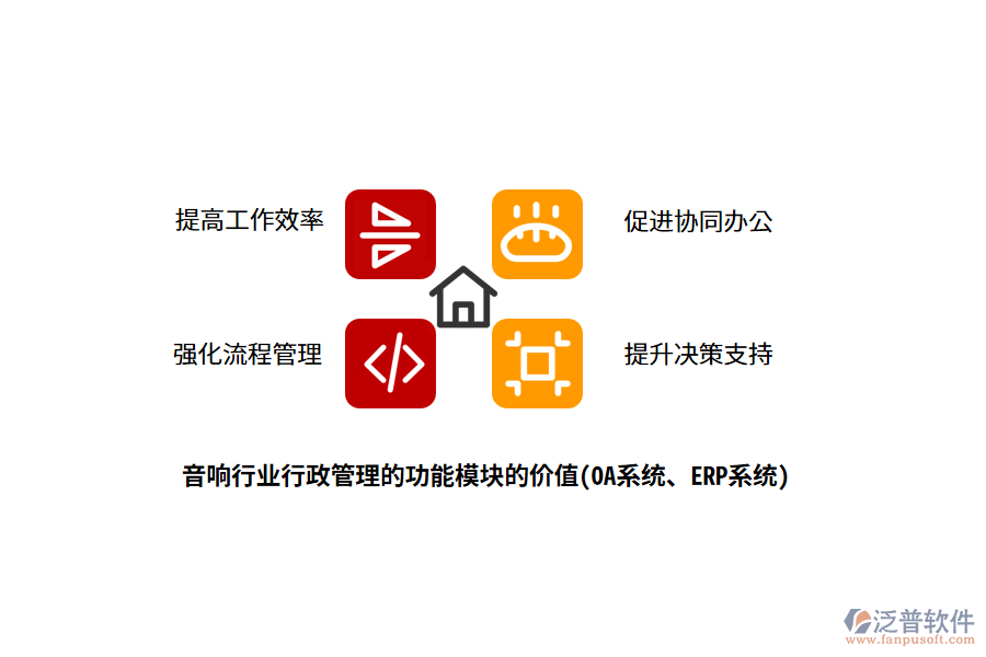 音響行業(yè)行政管理的功能模塊的價(jià)值(OA系統(tǒng)、ERP系統(tǒng))