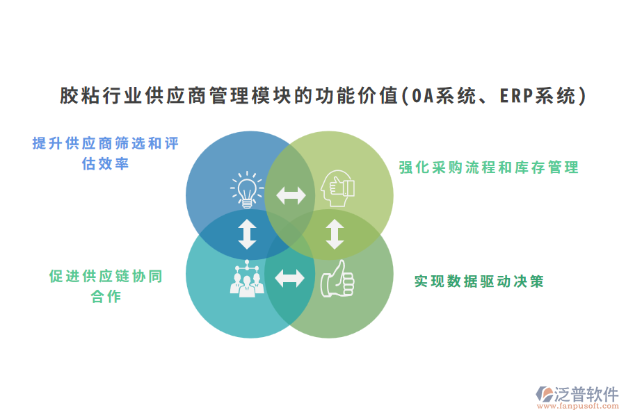 膠粘行業(yè)供應商管理模塊的功能價值(OA系統、ERP系統)