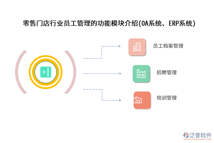零售門店行業(yè)員工管理的功能模塊介紹(OA系統(tǒng)、ERP系統(tǒng))