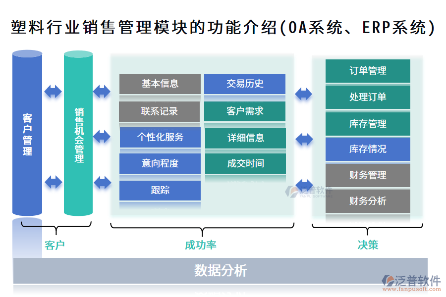 塑料行業(yè)銷售管理模塊的功能介紹(OA系統(tǒng)、ERP系統(tǒng))