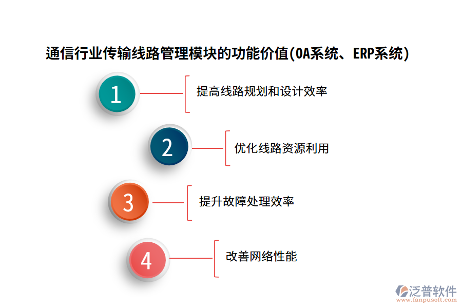 通信行業(yè)傳輸線路管理模塊的功能價值(OA系統(tǒng)、ERP系統(tǒng))