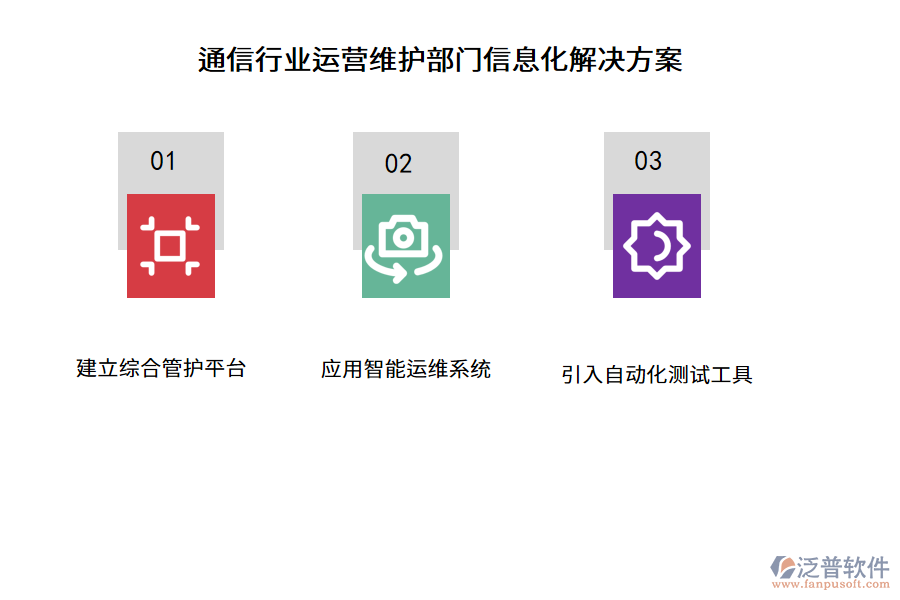 通信行業(yè)運營維護(hù)部門信息化解決方案