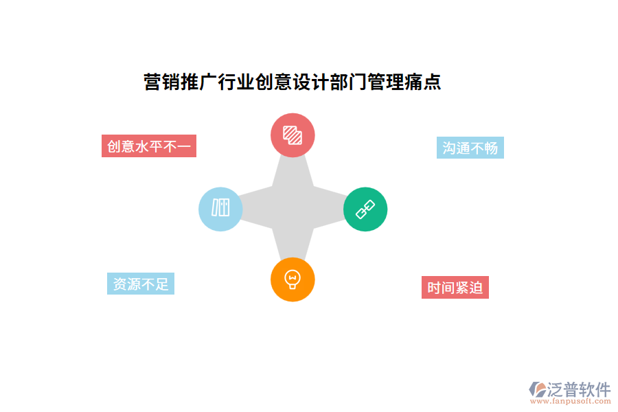 營銷推廣行業(yè)創(chuàng)意設(shè)計(jì)部門管理痛點(diǎn)