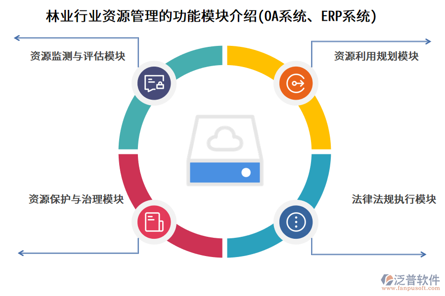 林業(yè)行業(yè)資源管理的功能模塊介紹(OA系統(tǒng)、ERP系統(tǒng))