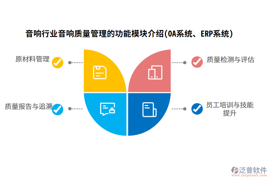 音響行業(yè)音響質(zhì)量管理的功能模塊介紹(OA系統(tǒng)、ERP系統(tǒng))