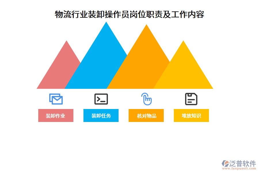 物流行業(yè)裝卸操作員崗位職責及工作內(nèi)容