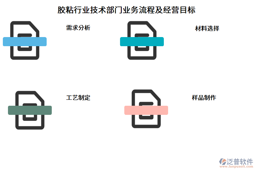 膠粘行業(yè)技術(shù)部門(mén)業(yè)務(wù)流程及經(jīng)營(yíng)目標(biāo)