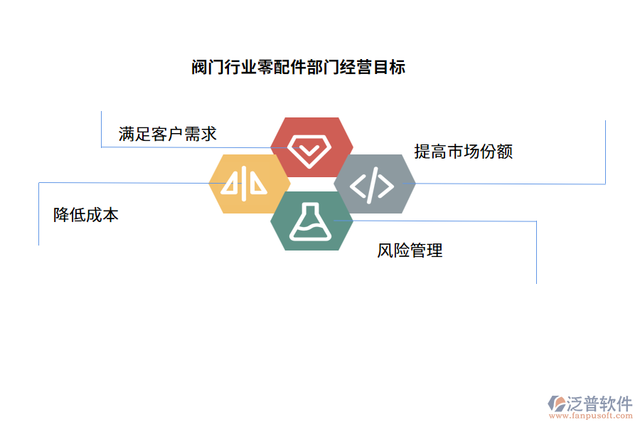 經(jīng)營(yíng)目標(biāo)