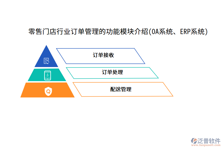 零售門店行業(yè)訂單管理的功能模塊介紹(OA系統(tǒng)、ERP系統(tǒng))