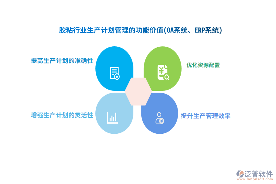 膠粘行業(yè)生產(chǎn)計(jì)劃管理的功能價(jià)值(OA系統(tǒng)、ERP系統(tǒng))