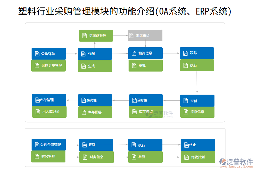 塑料行業(yè)采購管理模塊的功能介紹(OA系統(tǒng)、ERP系統(tǒng))