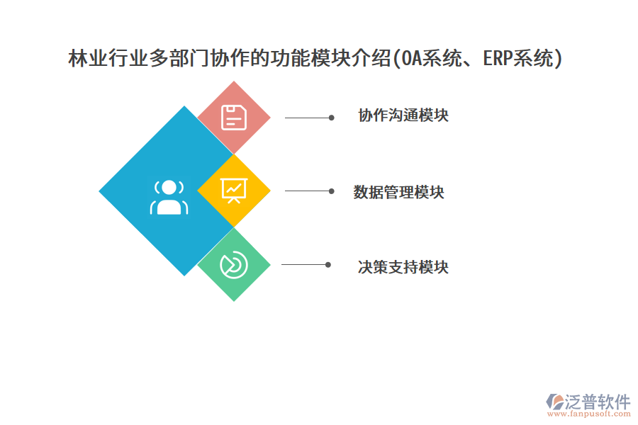 林業(yè)行業(yè)多部門協(xié)作的功能模塊介紹(OA系統(tǒng)、ERP系統(tǒng))
