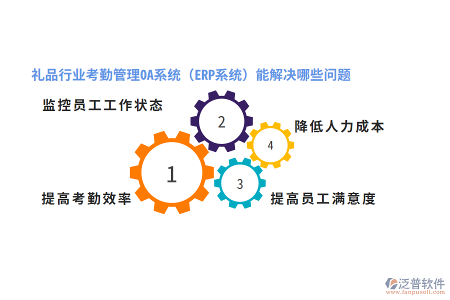 禮品行業(yè)考勤管理OA系統(tǒng)（ERP系統(tǒng)）能解決哪些問(wèn)題