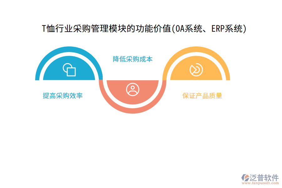 T恤行業(yè)采購管理模塊的功能價值(OA系統(tǒng)、ERP系統(tǒng))