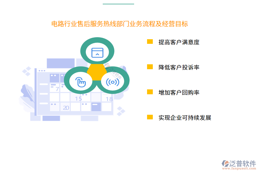 電路行業(yè)售后服務(wù)熱線部門業(yè)務(wù)流程及經(jīng)營目標