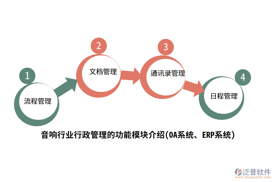 音響行業(yè)行政管理的功能模塊介紹(OA系統(tǒng)、ERP系統(tǒng))