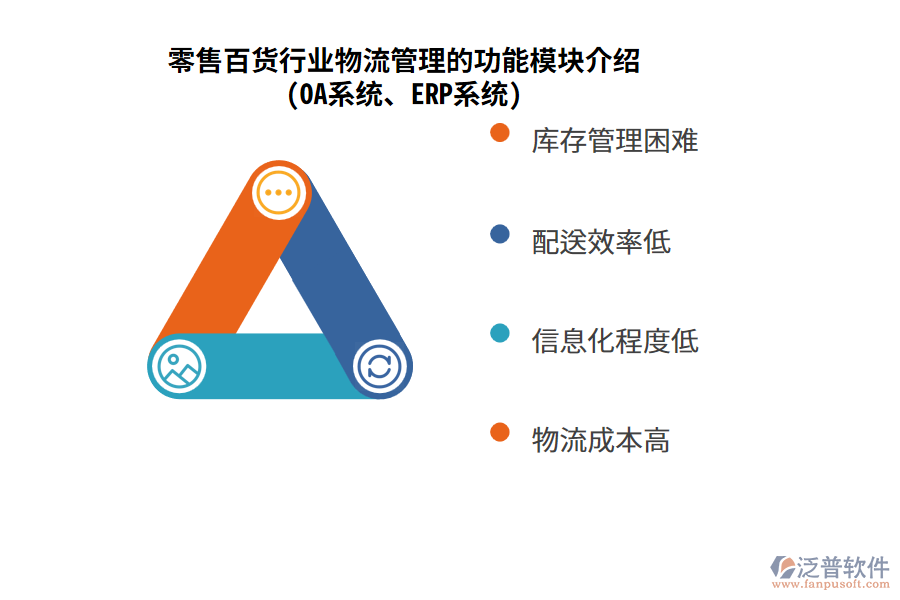 零售百貨行業(yè)物流管理的功能模塊介紹(OA系統(tǒng)、ERP系統(tǒng))