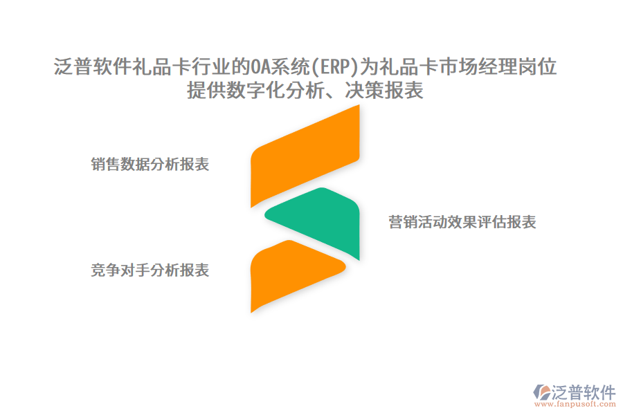 泛普軟件禮品卡行業(yè)的OA系統(tǒng)(ERP)為禮品卡市場經理崗位提供數字化分析、決策報表
