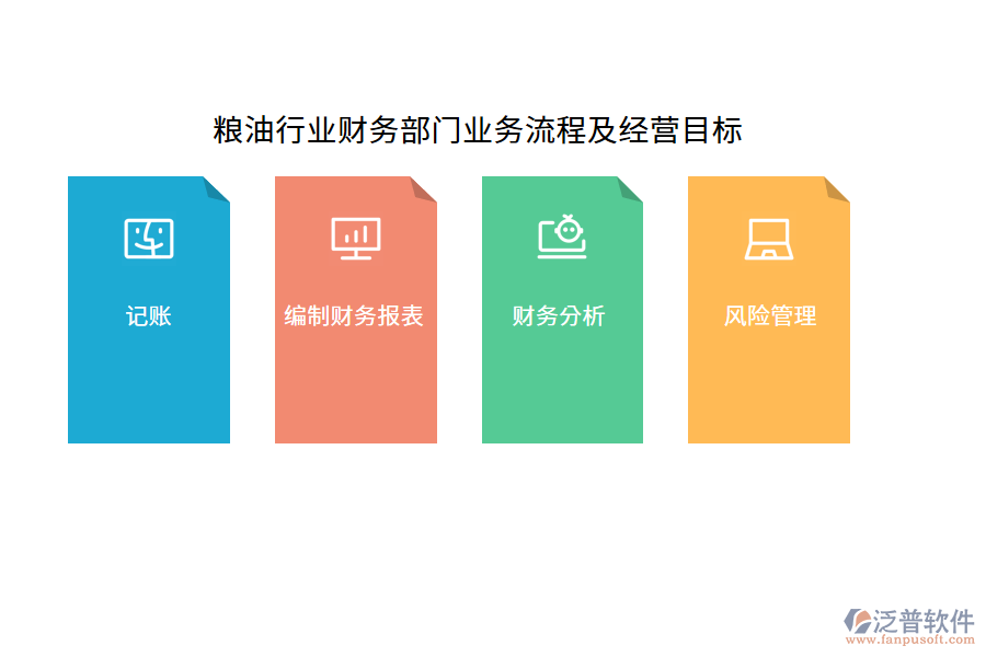 糧油行業(yè)財務部門業(yè)務流程及經營目標