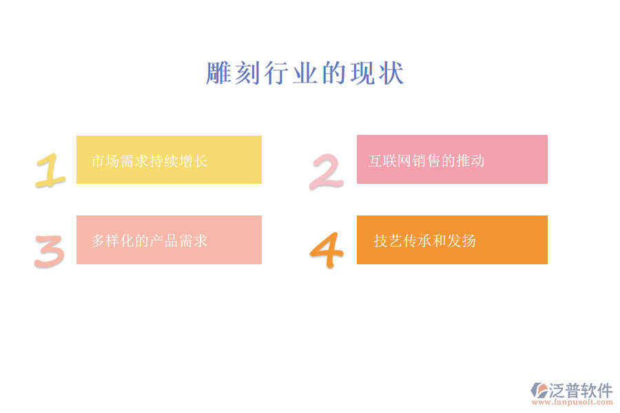 雕刻行業(yè)現(xiàn)狀及痛點(diǎn)、競(jìng)爭(zhēng)情況