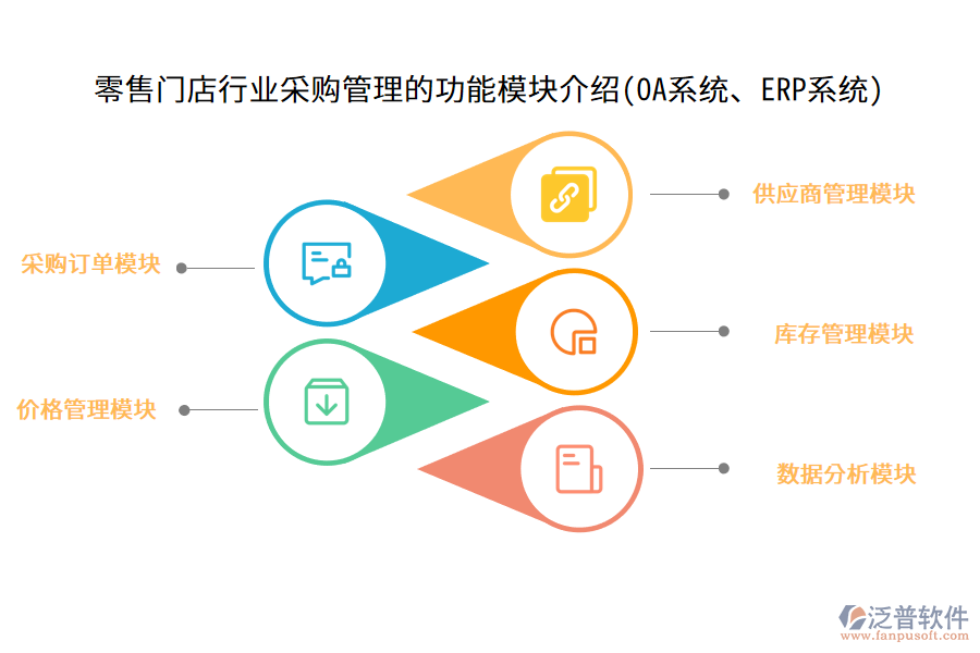 零售門(mén)店行業(yè)采購(gòu)管理的功能模塊介紹(OA系統(tǒng)、ERP系統(tǒng))